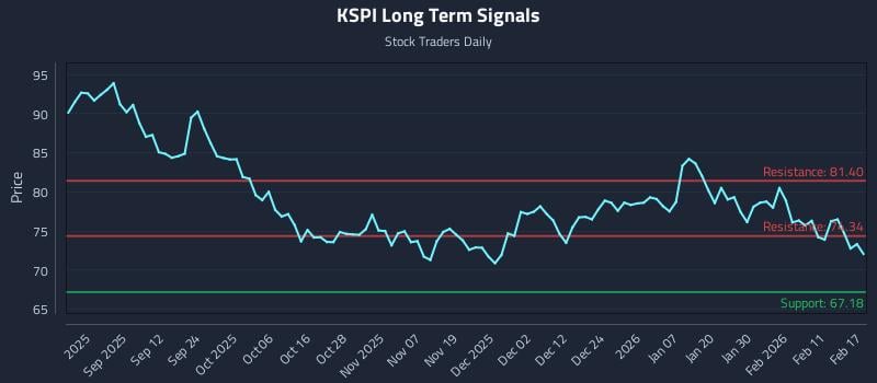 KSPI Long Term Analysis for February 18 2026