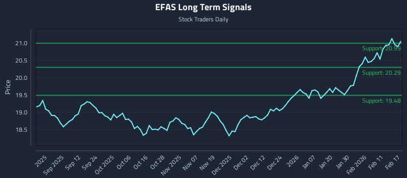 EFAS Long Term Analysis for February 18 2026 EFAS Long Term Analysis for February 18 2026
