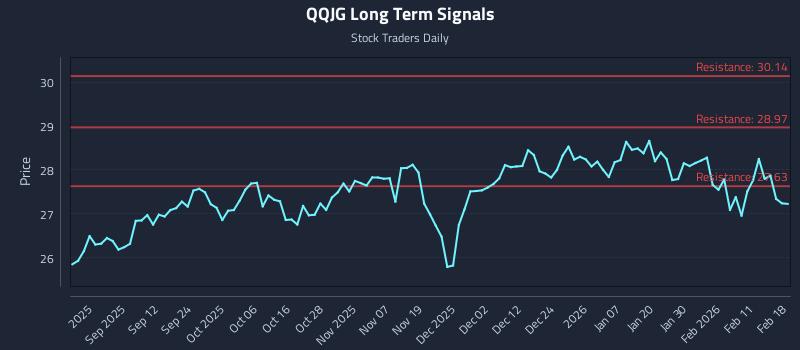 QQJG Long Term Analysis for February 18 2026