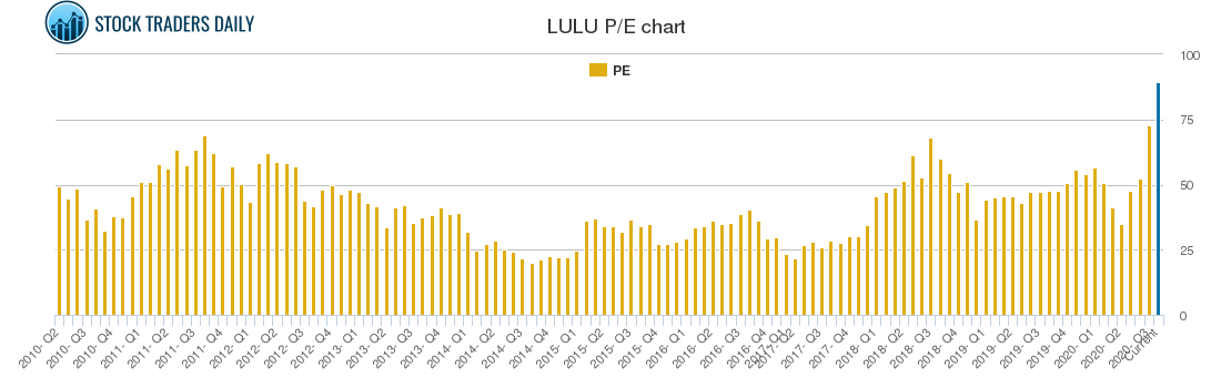 Lulu Dividend History  International Society of Precision Agriculture