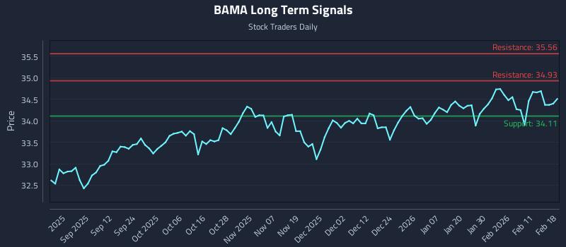 BAMA Long Term Analysis for February 18 2026 BAMA Long Term Analysis for February 18 2026