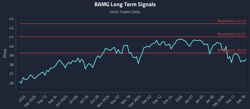 BAMG Long Term Analysis for February 18 2026