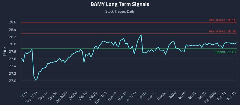 BAMY Long Term Analysis for February 18 2026 BAMY Long Term Analysis for February 18 2026