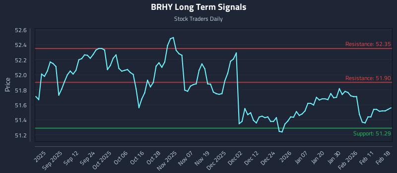 BRHY Long Term Analysis for February 18 2026