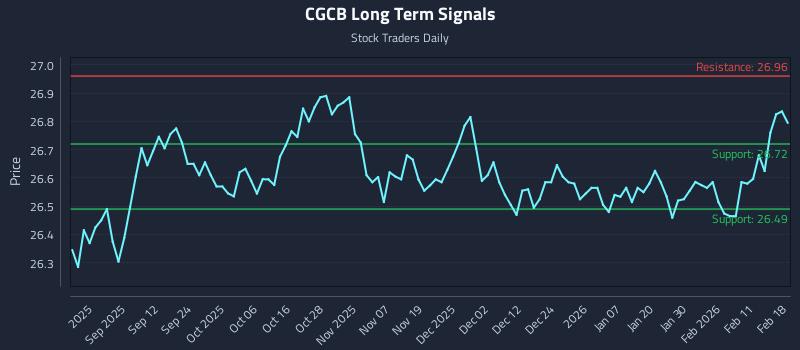 CGCB Long Term Analysis for February 18 2026 CGCB Long Term Analysis for February 18 2026