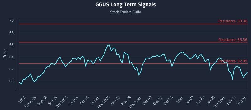 GGUS Long Term Analysis for February 18 2026