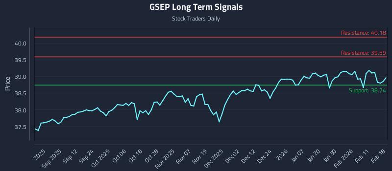 GSEP Long Term Analysis for February 18 2026 GSEP Long Term Analysis for February 18 2026