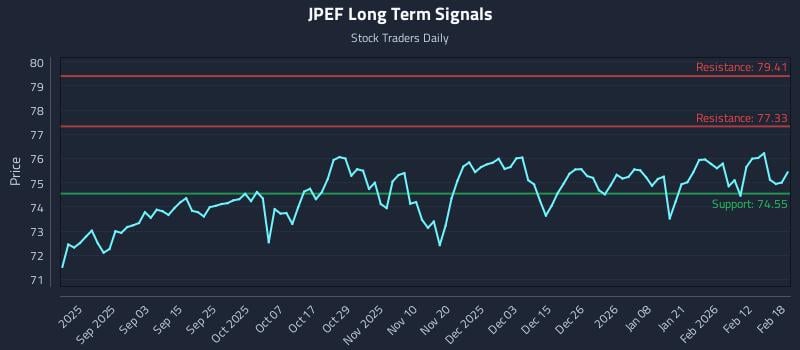 JPEF Long Term Analysis for February 19 2026 JPEF Long Term Analysis for February 19 2026