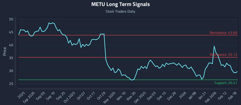 METU Long Term Analysis for February 19 2026 METU Long Term Analysis for February 19 2026