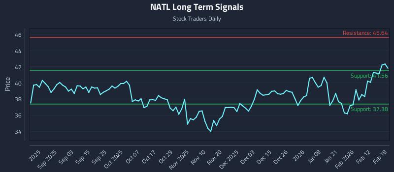 NATL Long Term Analysis for February 19 2026 NATL Long Term Analysis for February 19 2026
