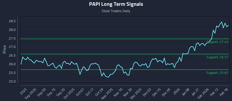 PAPI Long Term Analysis for February 19 2026 PAPI Long Term Analysis for February 19 2026