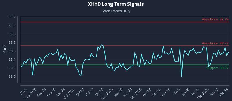 XHYD Long Term Analysis for February 19 2026 XHYD Long Term Analysis for February 19 2026