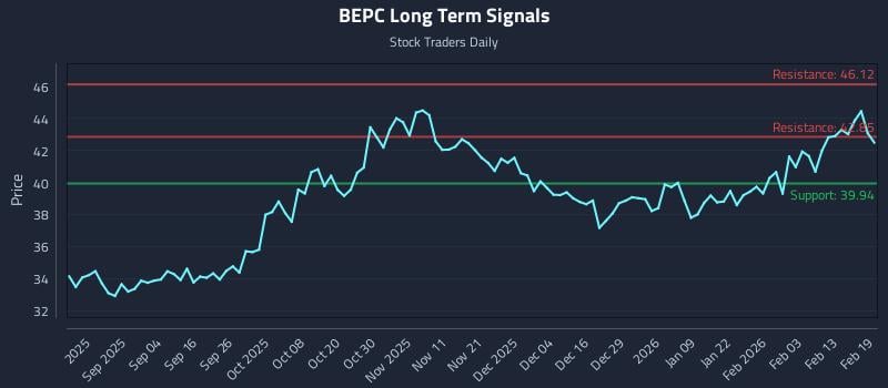 BEPC Long Term Analysis for February 20 2026