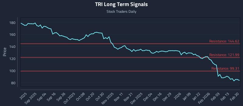 TRI Long Term Analysis for February 20 2026 TRI Long Term Analysis for February 20 2026