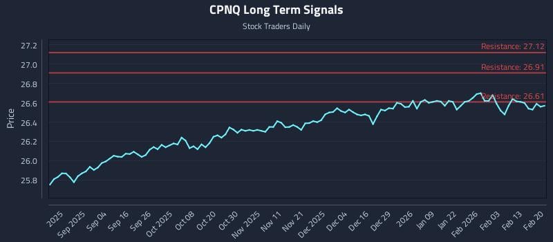 CPNQ Long Term Analysis for February 20 2026
