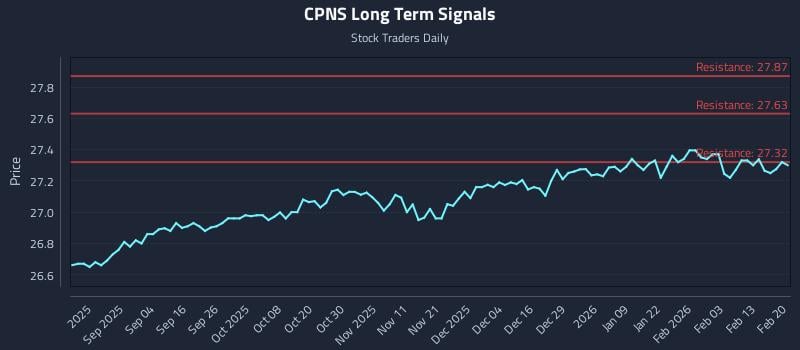 CPNS Long Term Analysis for February 20 2026