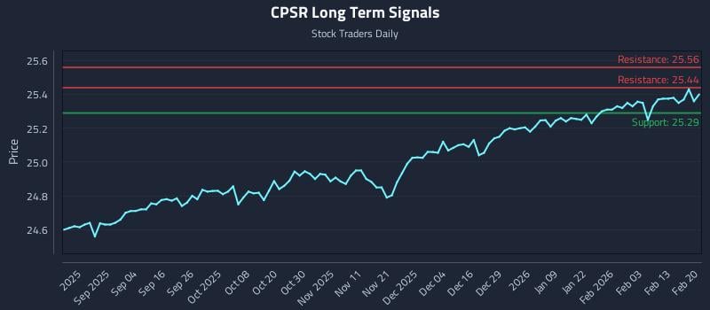 CPSR Long Term Analysis for February 20 2026 CPSR Long Term Analysis for February 20 2026
