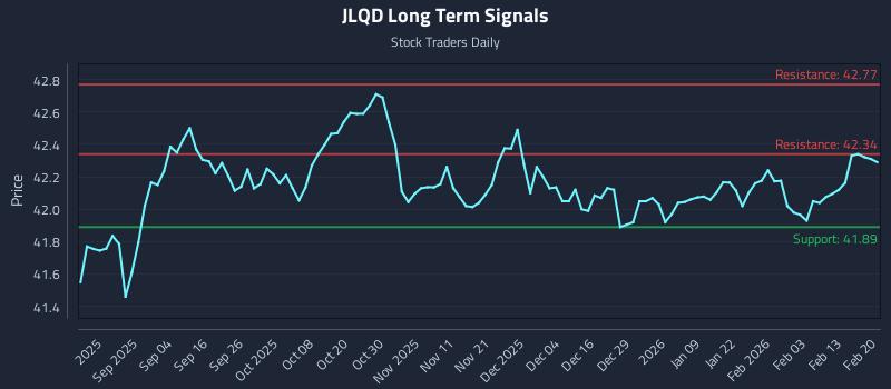 JLQD Long Term Analysis for February 21 2026 JLQD Long Term Analysis for February 21 2026