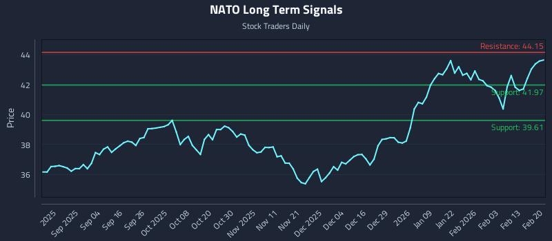 NATO Long Term Analysis for February 21 2026 NATO Long Term Analysis for February 21 2026