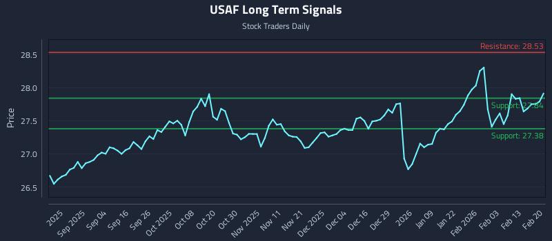 USAF Long Term Analysis for February 21 2026 USAF Long Term Analysis for February 21 2026