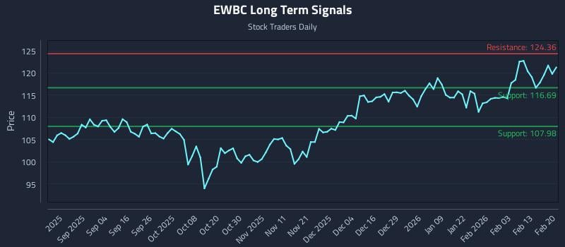 2 News Article Image Reaktionsfähige Playbooks und die EWBC-Inflektion
