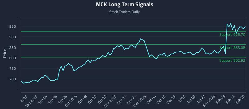 MCK Long Term Analysis for February 22 2026 MCK Long Term Analysis for February 22 2026