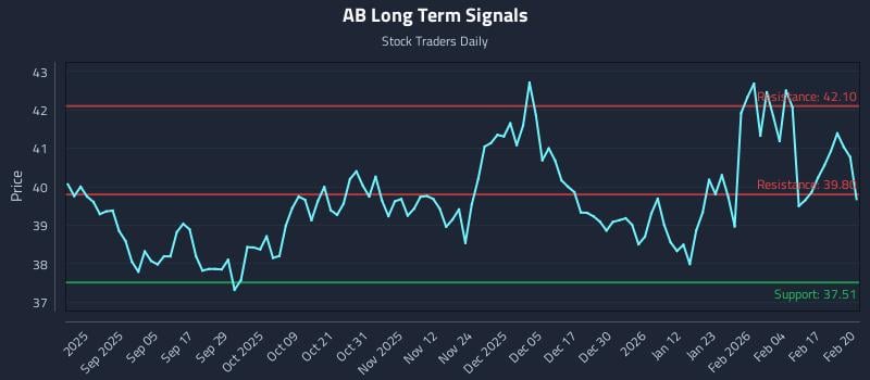 AB Long Term Analysis for February 23 2026 AB Long Term Analysis for February 23 2026