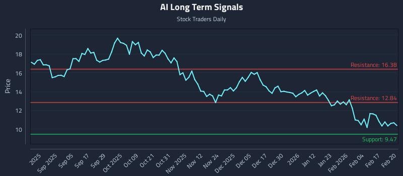 AI Long Term Analysis for February 23 2026