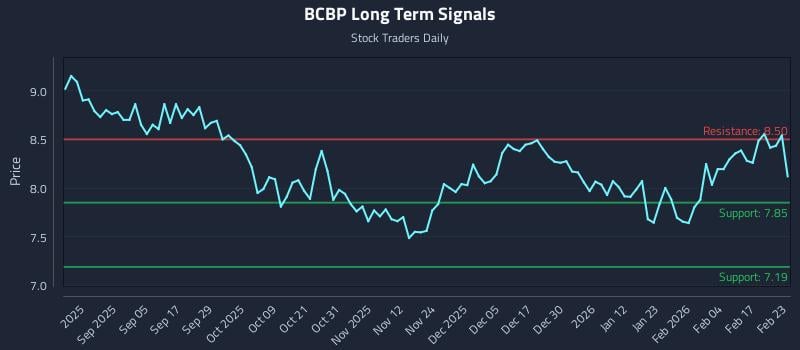 BCBP Long Term Analysis for February 23 2026