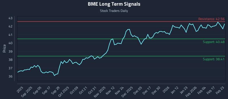 BME Long Term Analysis for February 23 2026
