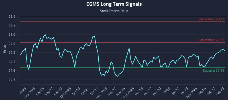CGMS Long Term Analysis for February 23 2026 CGMS Long Term Analysis for February 23 2026