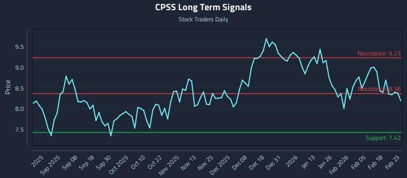 CPSS Long Term Analysis for February 24 2026 CPSS Long Term Analysis for February 24 2026