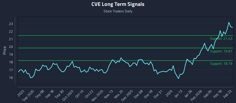 CVE Long Term Analysis for February 24 2026 CVE Long Term Analysis for February 24 2026