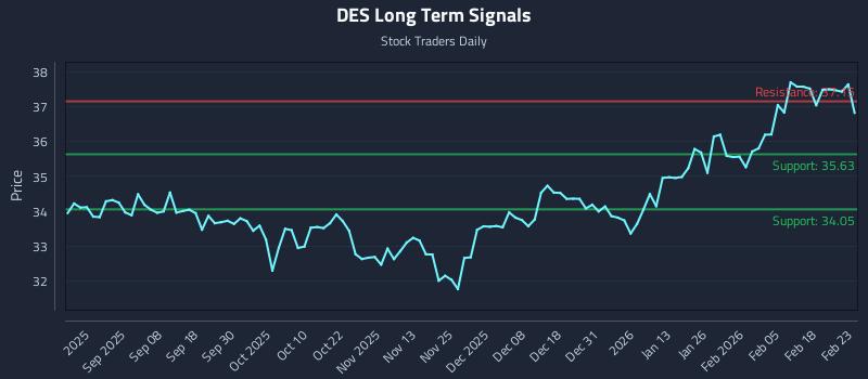 DES Long Term Analysis for February 24 2026