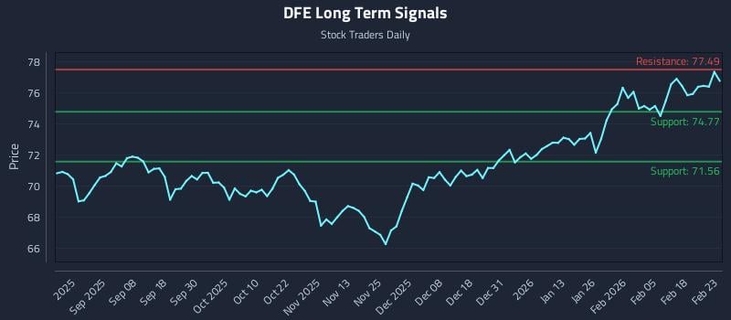DFE Long Term Analysis for February 24 2026 DFE Long Term Analysis for February 24 2026