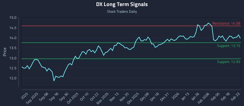 DX Long Term Analysis for February 24 2026