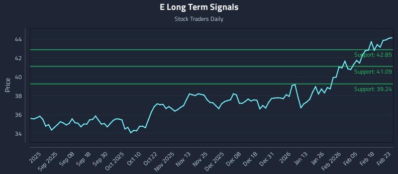 E Long Term Analysis for February 24 2026