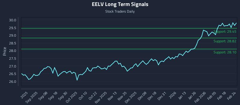 2 News Article Image (EELV) Bewegung als Eingabe in Quantensignalsets