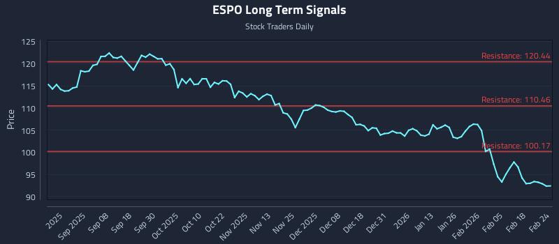 ESPO Long Term Analysis for February 24 2026 ESPO Long Term Analysis for February 24 2026