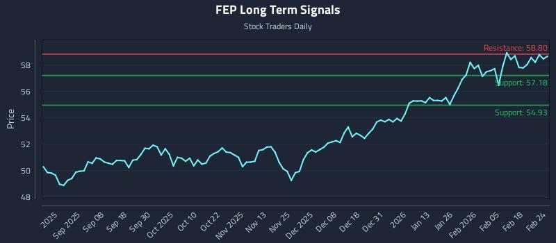 FEP Long Term Analysis for February 24 2026 FEP Long Term Analysis for February 24 2026