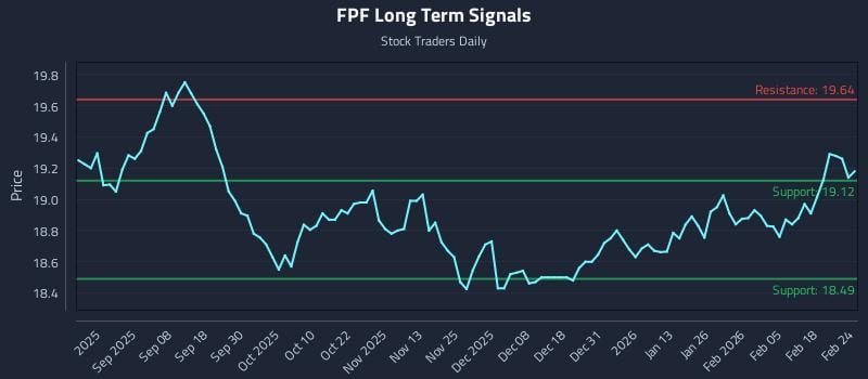 FPF Long Term Analysis for February 24 2026