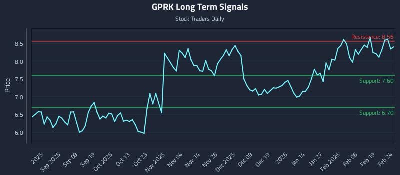 GPRK Long Term Analysis for February 25 2026 GPRK Long Term Analysis for February 25 2026