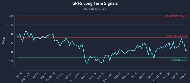 GRFS Long Term Analysis for February 25 2026