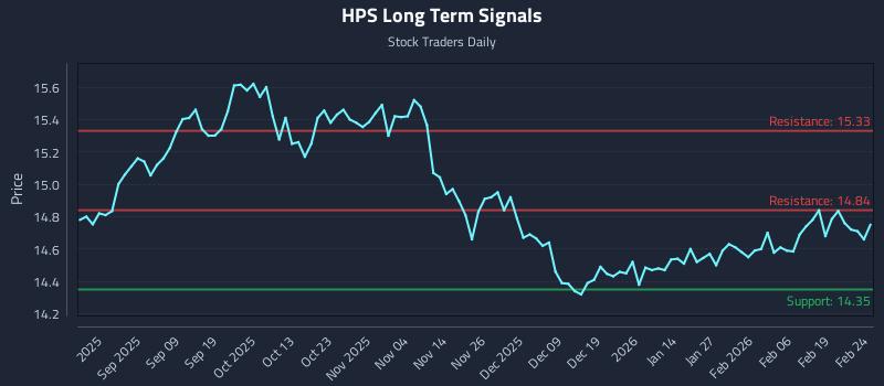 HPS Long Term Analysis for February 25 2026