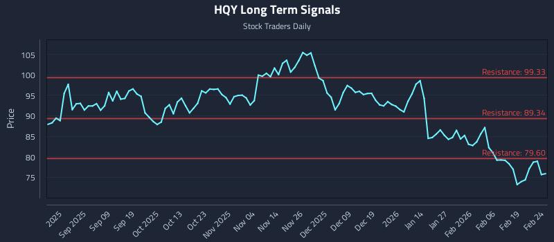 HQY Long Term Analysis for February 25 2026 HQY Long Term Analysis for February 25 2026