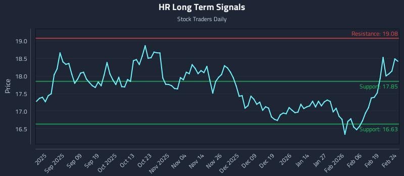 HR Long Term Analysis for February 25 2026