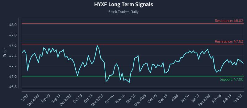 HYXF Long Term Analysis for February 25 2026