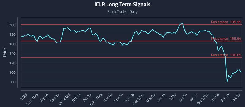 ICLR Long Term Analysis for February 25 2026