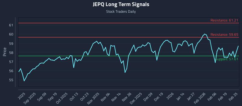 JEPQ Long Term Analysis for February 25 2026 JEPQ Long Term Analysis for February 25 2026