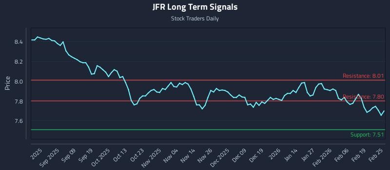 JFR Long Term Analysis for February 25 2026